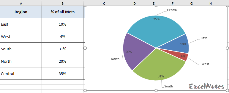 insert percentages on a pie chart in excel for mac